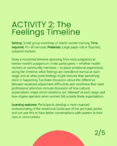 Activity 2: The Feelings Timeline. A 45–60 minute small-group workshop activity. Participants map emotional experiences along a timeline from early pregnancy to twelve months postpartum, discussing what is normal at each stage, when feelings may indicate something more, and how cultural expectations shape which emotions are accepted. Learning outcome: a more nuanced understanding of the emotional landscape of the perinatal period.