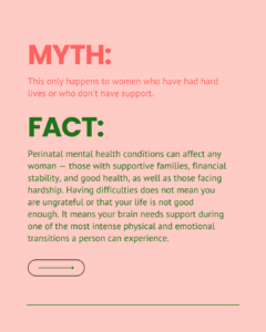 Myth and fact slide on the belief that mental health problems only happen to women with hard lives or no support. Explains that perinatal mental health conditions can affect any woman — including those with supportive families, financial stability, and good health — because the brain needs support during one of the most intense transitions a person can experience.